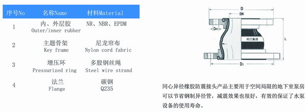 KYT型同心异径叼嘿免费视频结构图