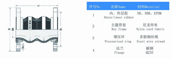 耐酸碱双球体叼嘿免费视频结构图