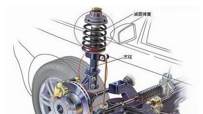 汽车制造厂气囊免费叼嘿视频APP的减振器应注意什么